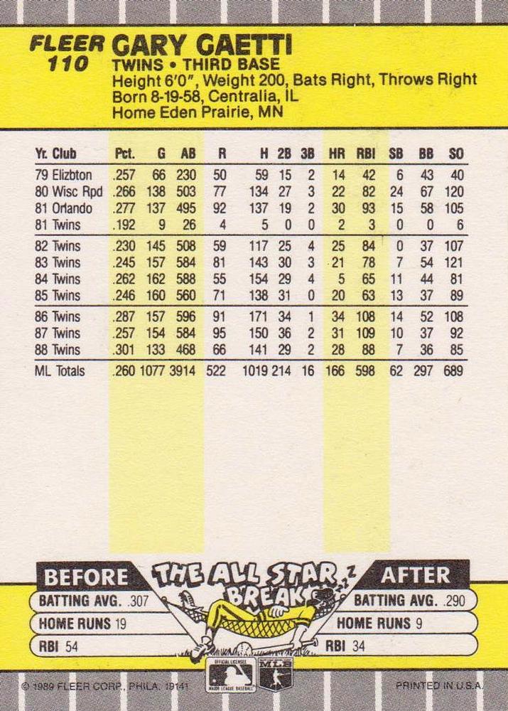 Gary Gaetti  baseball card collectible - Main Image 2