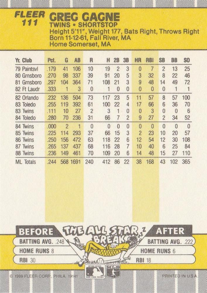 Greg Gagne  baseball card collectible - Main Image 2