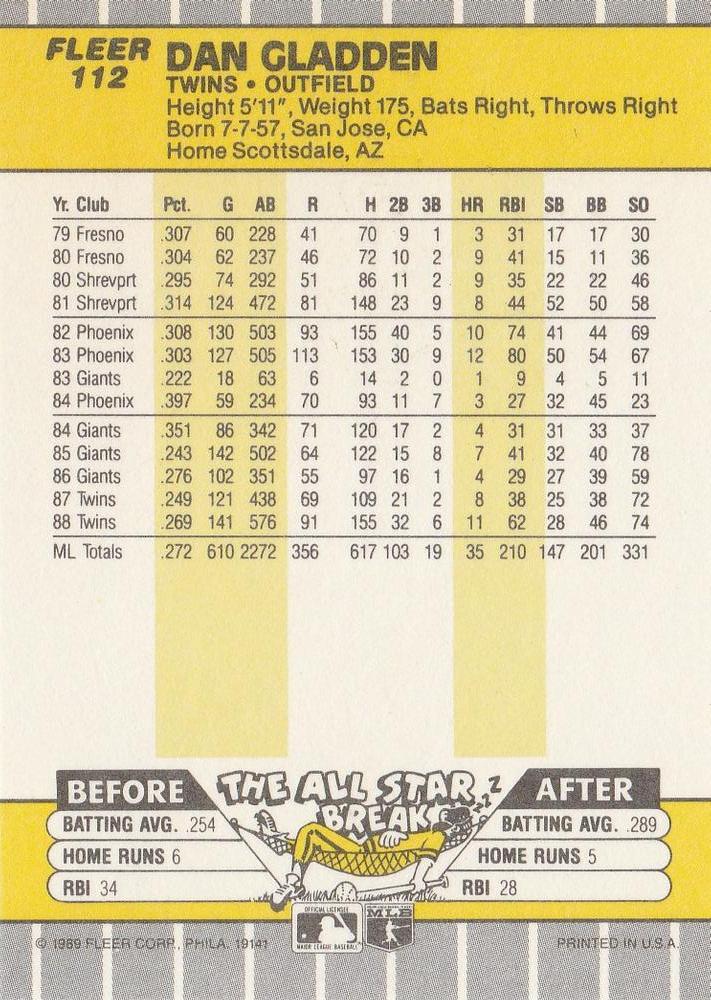 Dan Gladden  baseball card collectible - Main Image 2