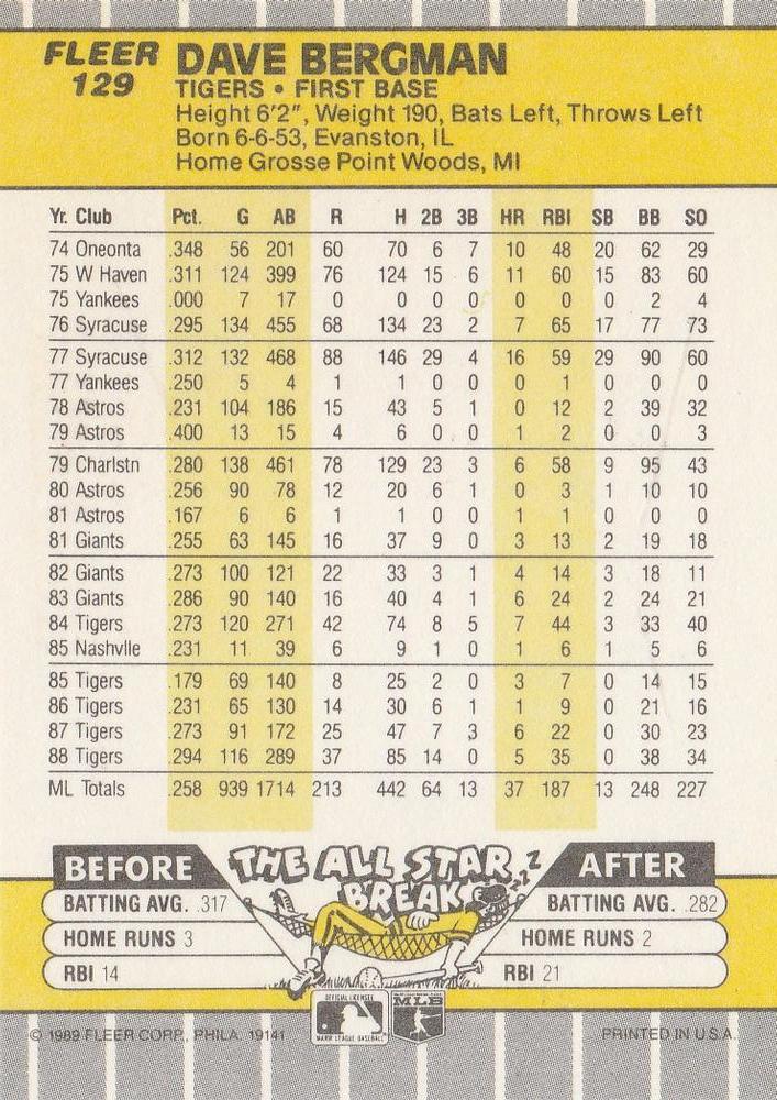 Dave Bergman  baseball card collectible - Main Image 2