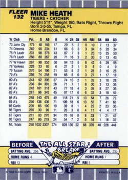 Mike Heath  baseball card collectible - Main Image 2