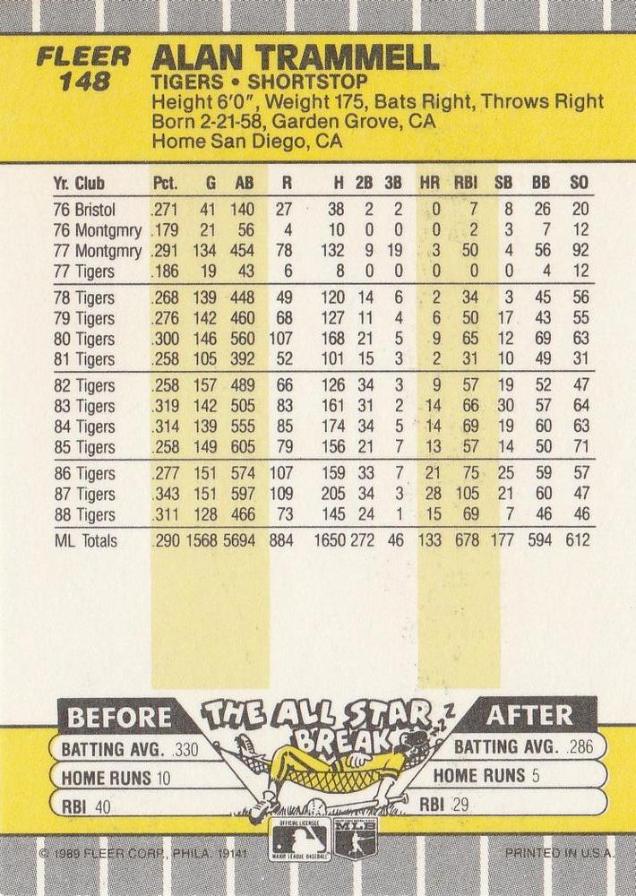 Alan Trammell  baseball card collectible - Main Image 2