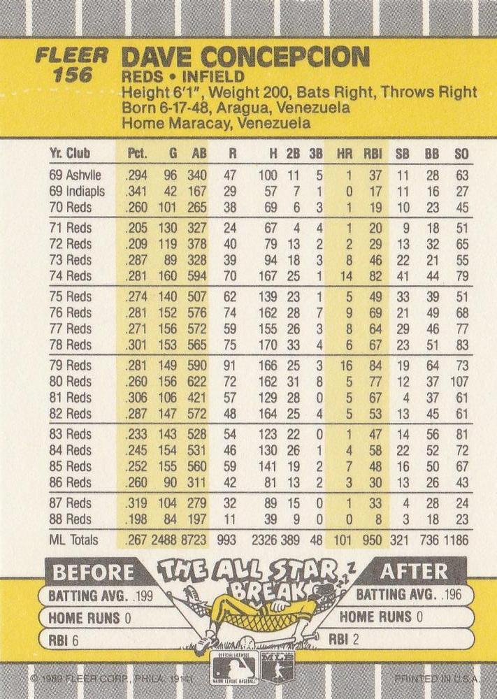 Dave Concepcion  baseball card collectible - Main Image 2