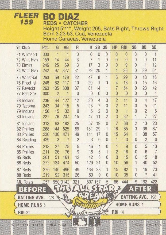 Bo Diaz  baseball card collectible - Main Image 2