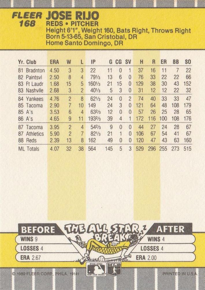 Jose Rijo  baseball card collectible - Main Image 2