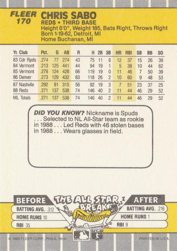 Chris Sabo  baseball card collectible - Main Image 2