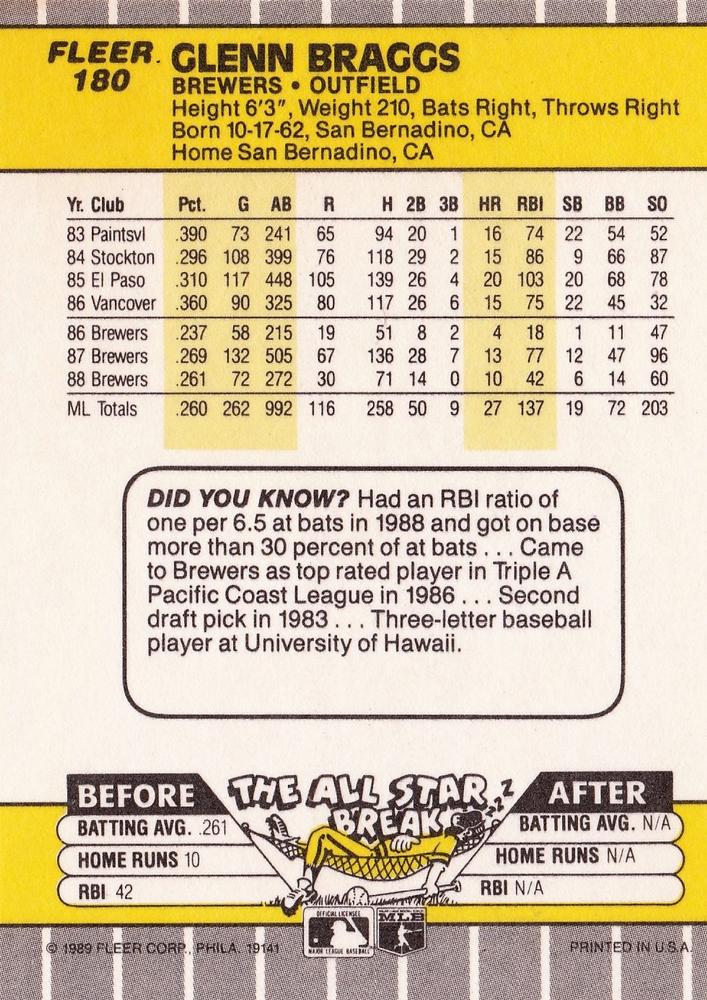 Glenn Braggs  baseball card collectible - Main Image 2