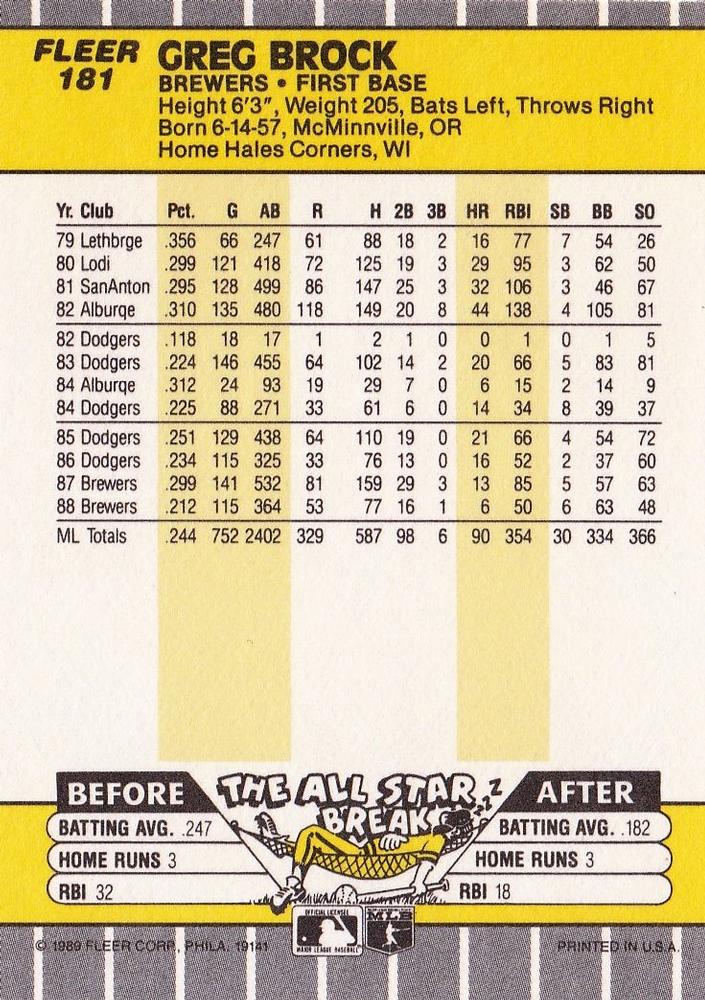 Greg Brock  baseball card collectible - Main Image 2