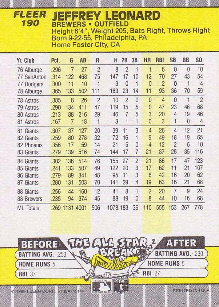 Jeffrey Leonard  baseball card collectible - Main Image 2
