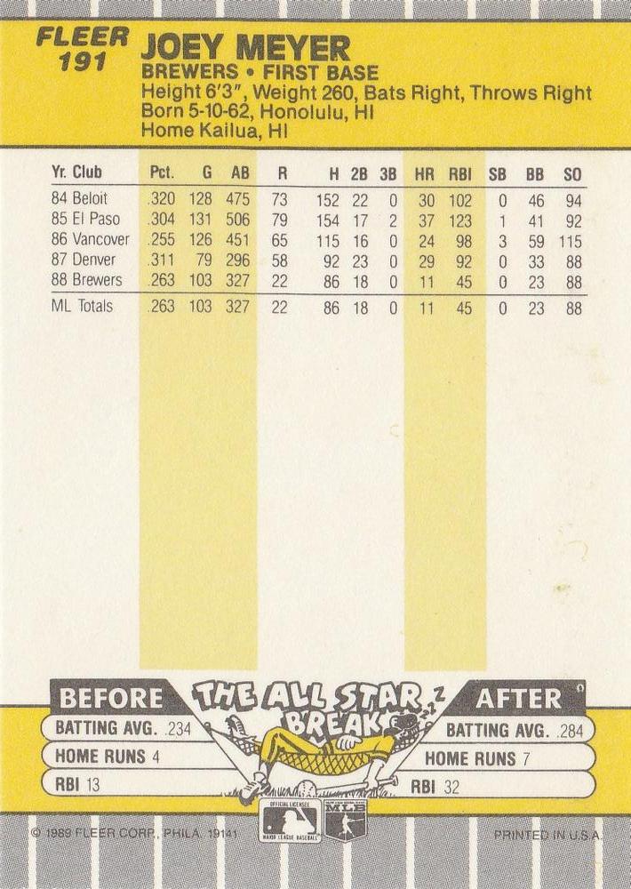 Joey Meyer  baseball card collectible - Main Image 2