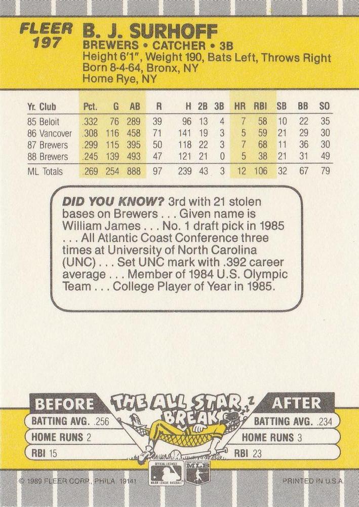 B.J. Surhoff  baseball card collectible - Main Image 2