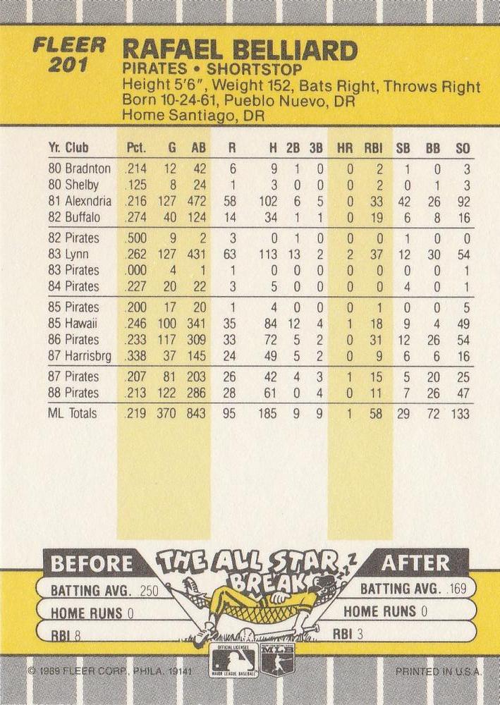 Rafael Belliard  baseball card collectible - Main Image 2