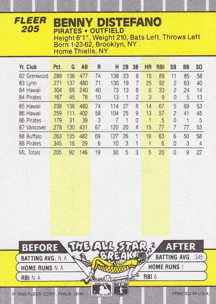 Benny Distefano  baseball card collectible - Main Image 2