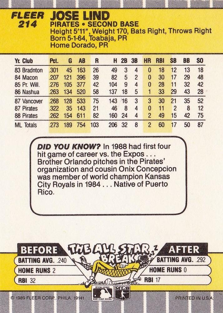 Jose Lind  baseball card collectible - Main Image 2