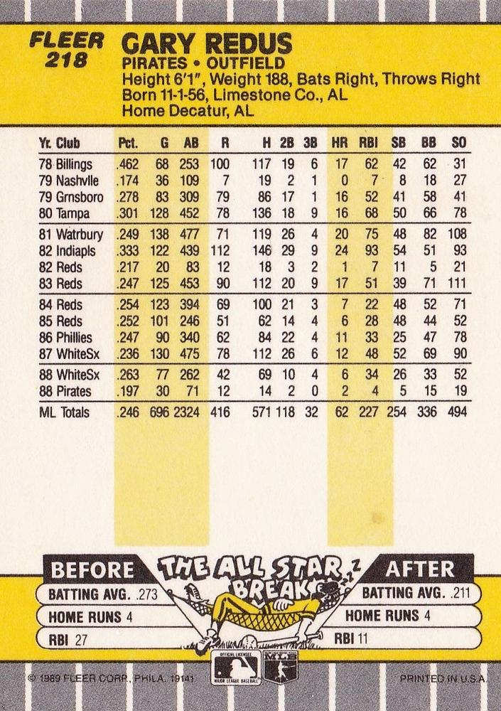 Gary Redus  baseball card collectible - Main Image 2