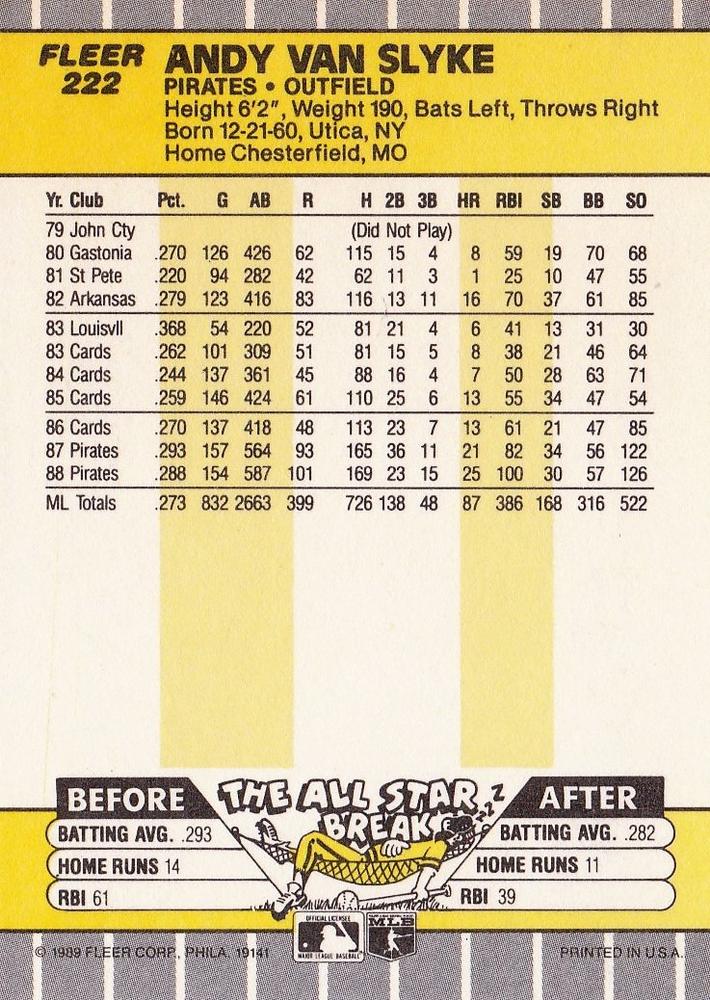Andy Van Slyke  baseball card collectible - Main Image 2