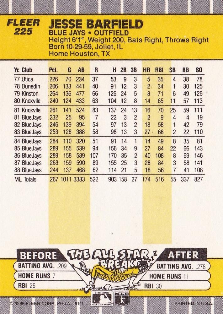 Jesse Barfield  baseball card collectible - Main Image 2