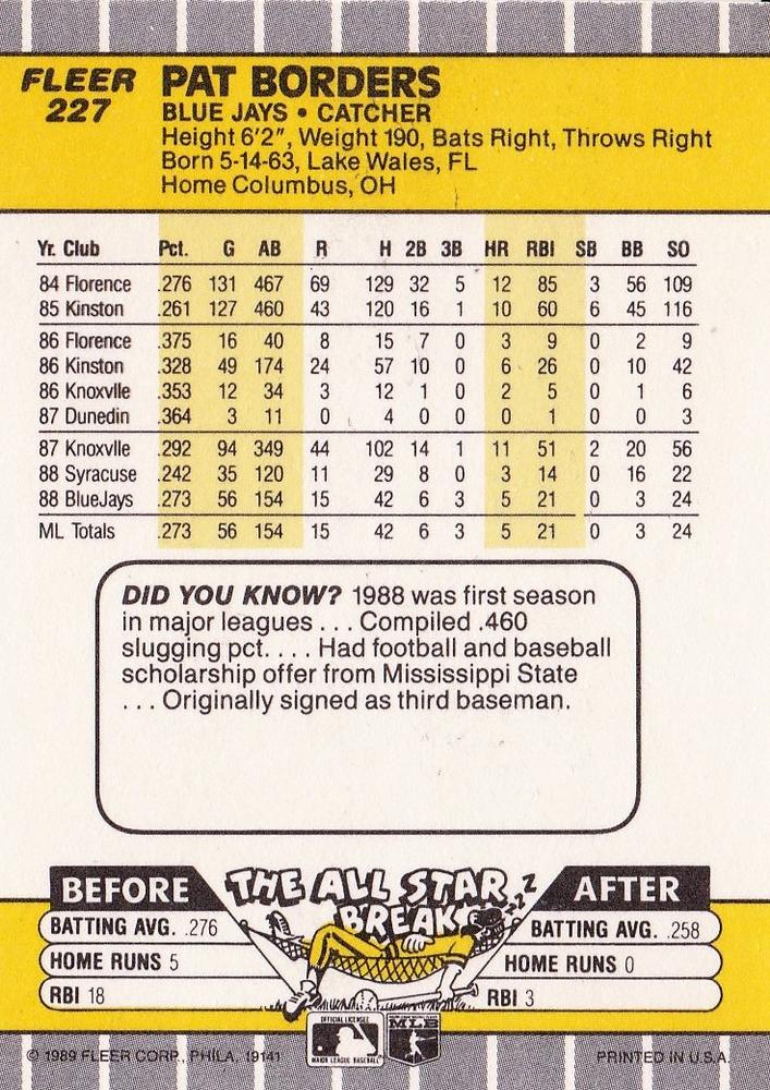 Pat Borders  baseball card collectible - Main Image 2