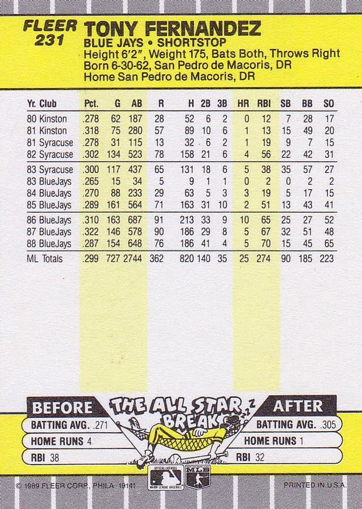 Tony Fernandez  baseball card collectible - Main Image 2