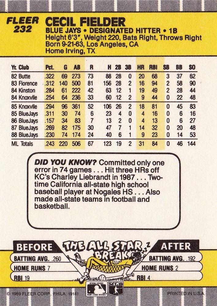 Cecil Fielder  baseball card collectible - Main Image 2