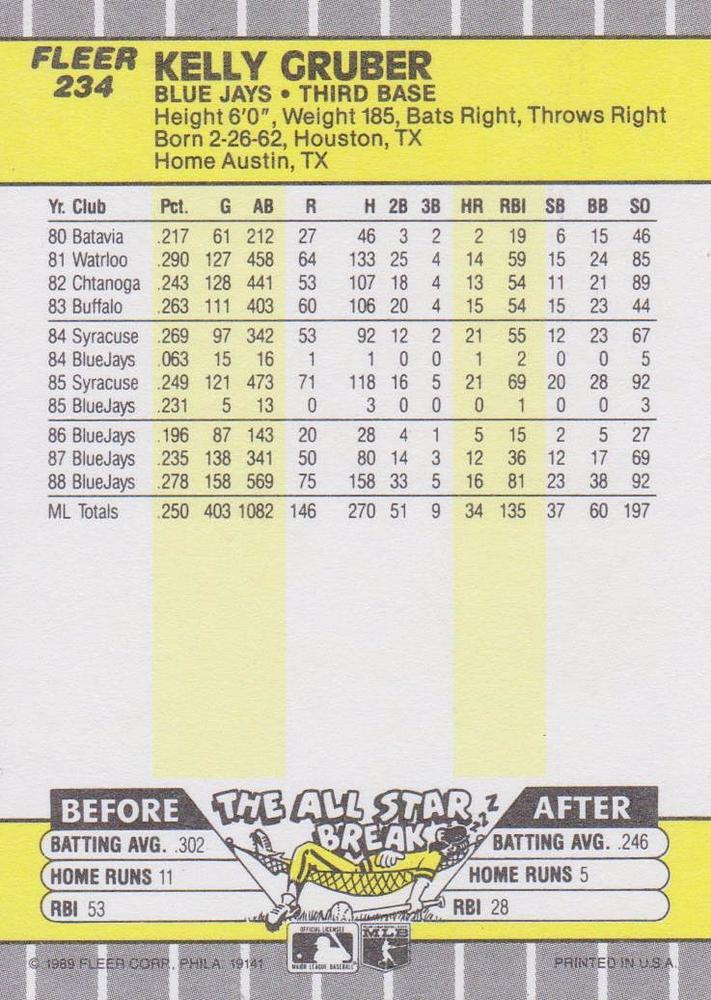 Kelly Gruber  baseball card collectible - Main Image 2