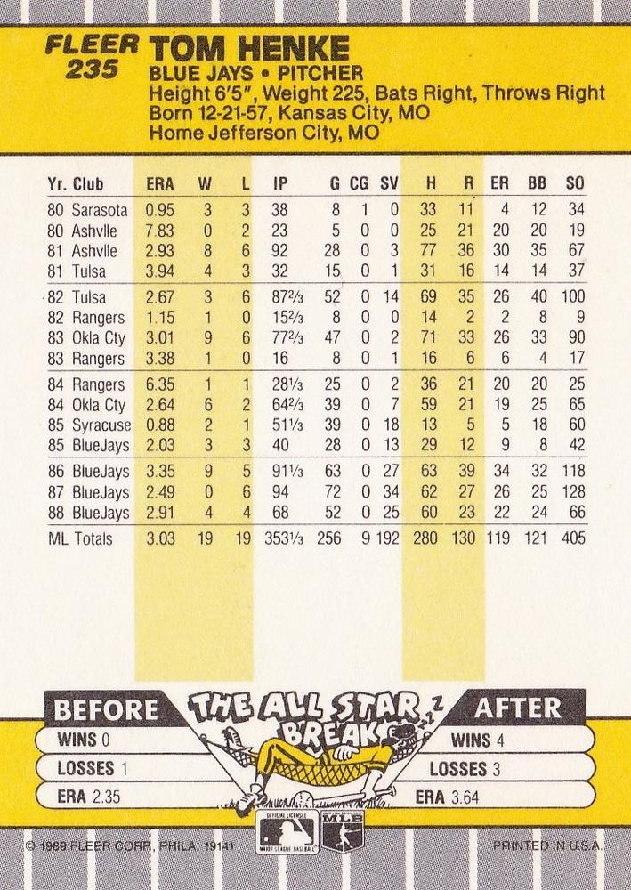 Tom Henke  baseball card collectible - Main Image 2