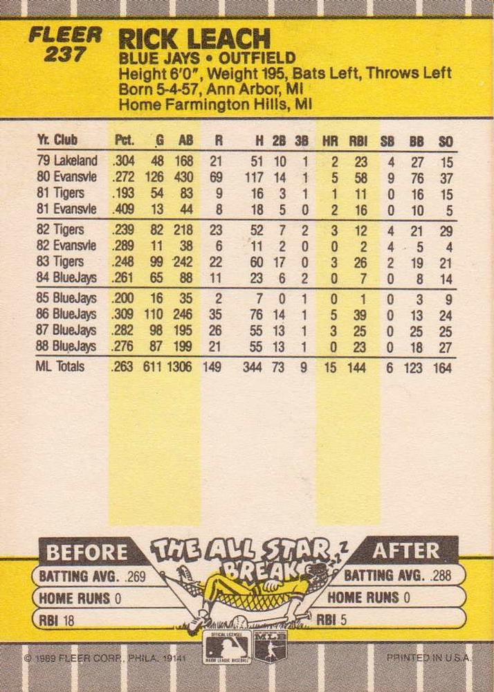 Rick Leach  baseball card collectible - Main Image 2