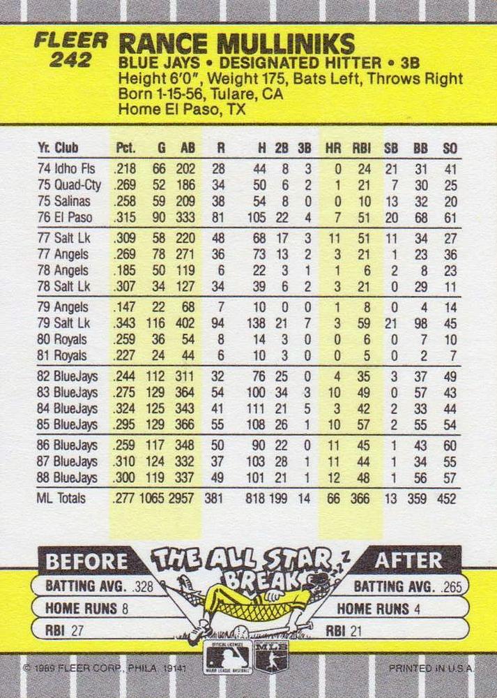 Rance Mulliniks  baseball card collectible - Main Image 2