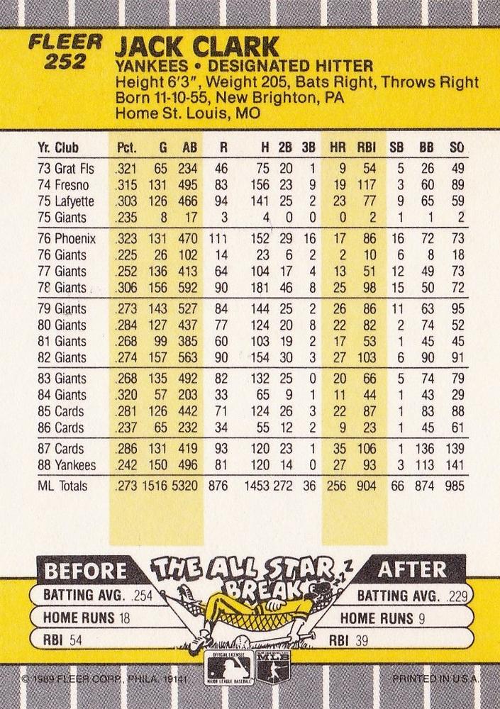 Jack Clark  baseball card collectible - Main Image 2