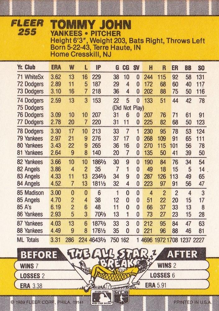 Tommy John  baseball card collectible - Main Image 2