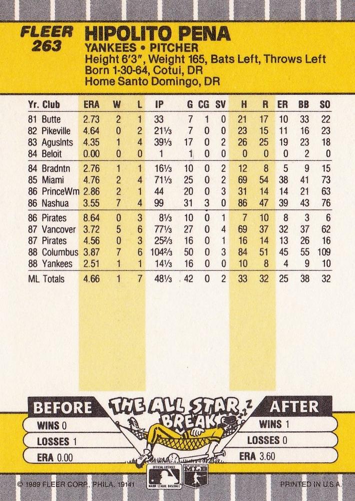 Hipolito Pena  baseball card collectible - Main Image 2