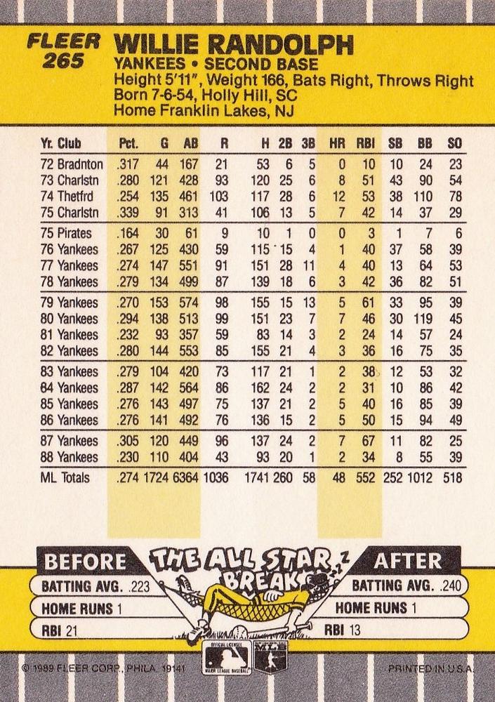 Willie Randolph  baseball card collectible - Main Image 2