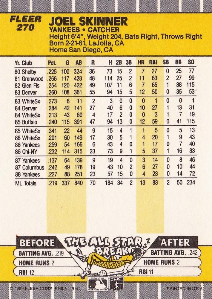 Joel Skinner  baseball card collectible - Main Image 2