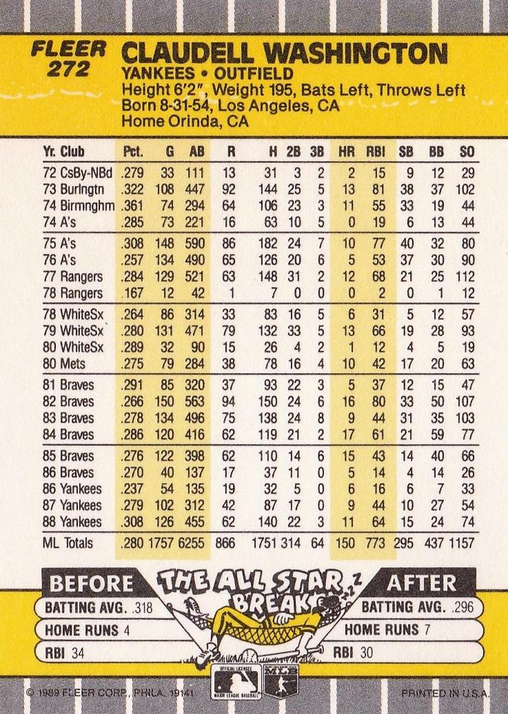 Claudell Washington  baseball card collectible - Main Image 2