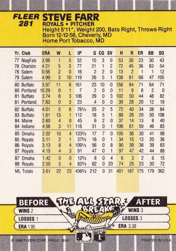 Steve Farr  baseball card collectible - Main Image 2