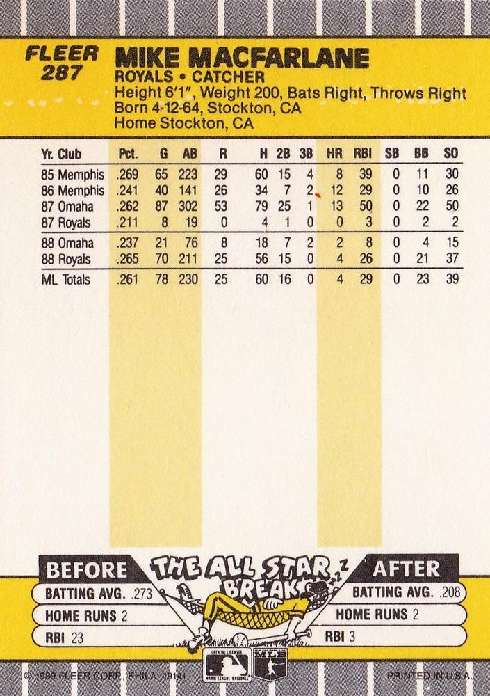Mike MacFarlane  baseball card collectible - Main Image 2