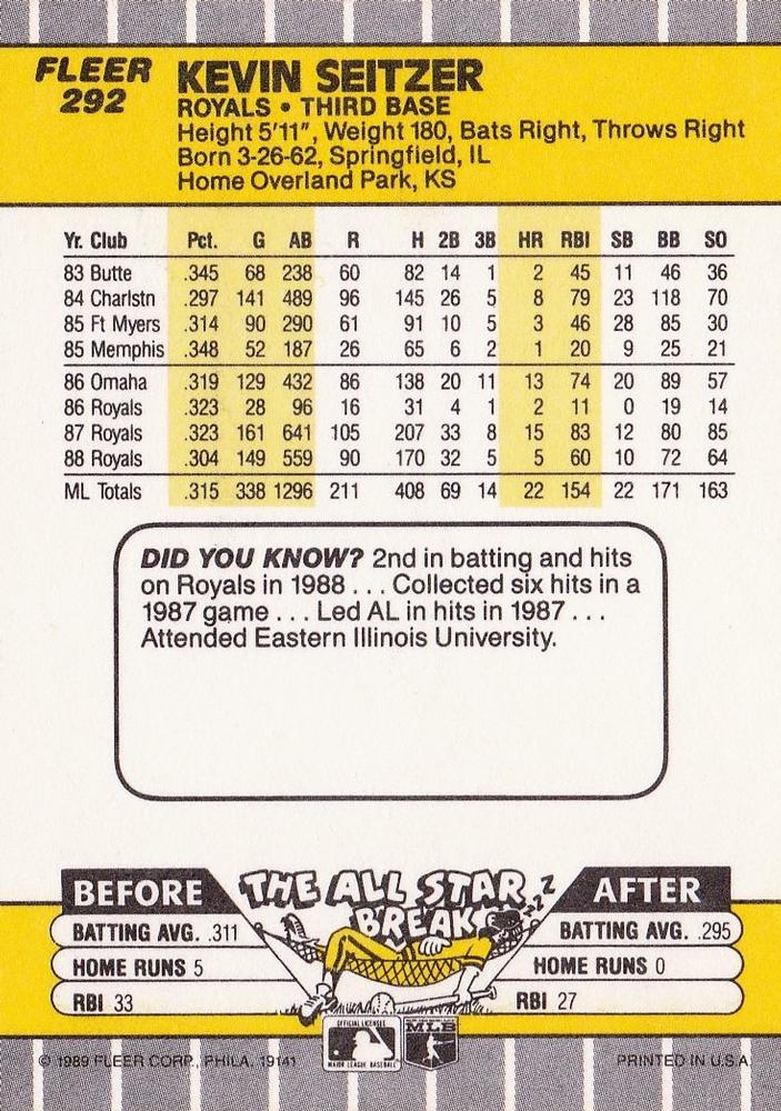 Kevin Seitzer  baseball card collectible - Main Image 2