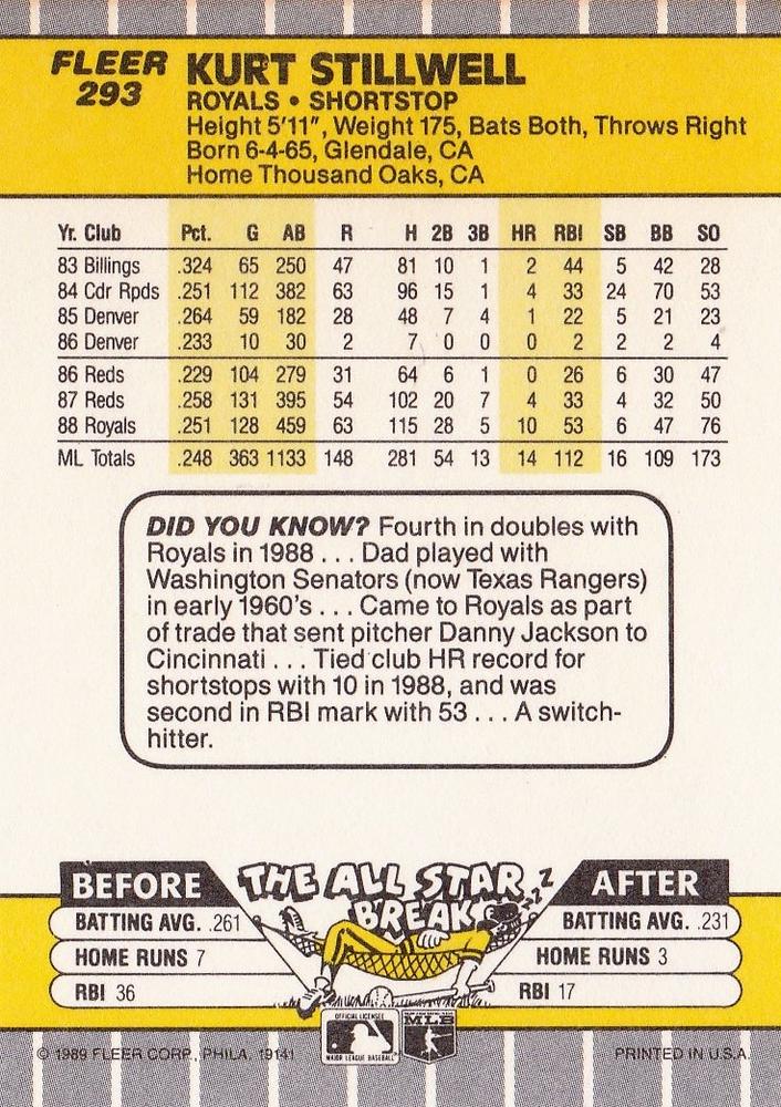 Kurt Stillwell  baseball card collectible - Main Image 2