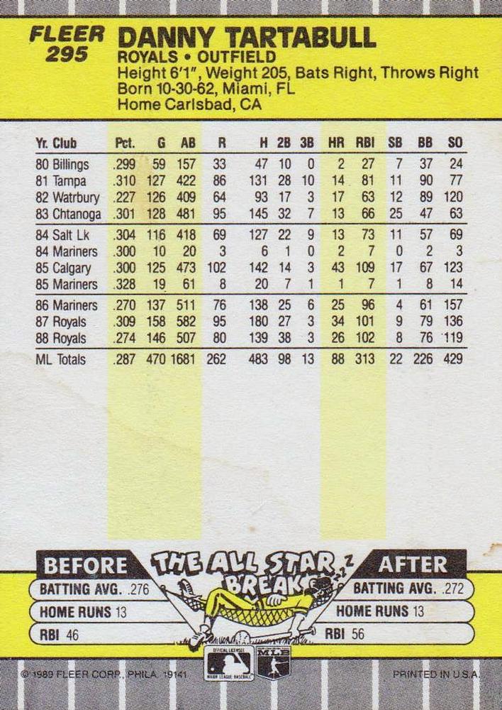 Danny Tartabull  baseball card collectible - Main Image 2