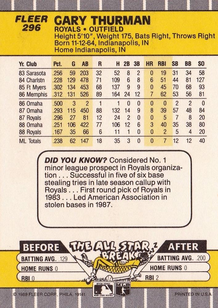 Gary Thurman  baseball card collectible - Main Image 2