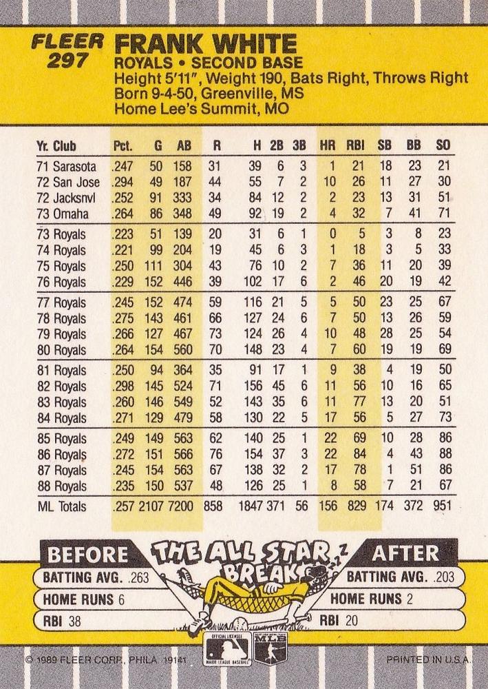 Frank White  baseball card collectible - Main Image 2