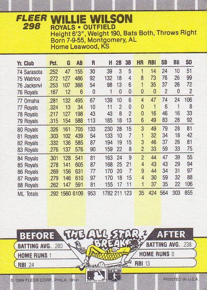 Willie Wilson  baseball card collectible - Main Image 2