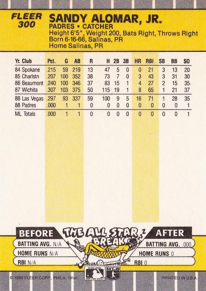 Sandy Alomar Jr.  baseball card collectible - Main Image 2