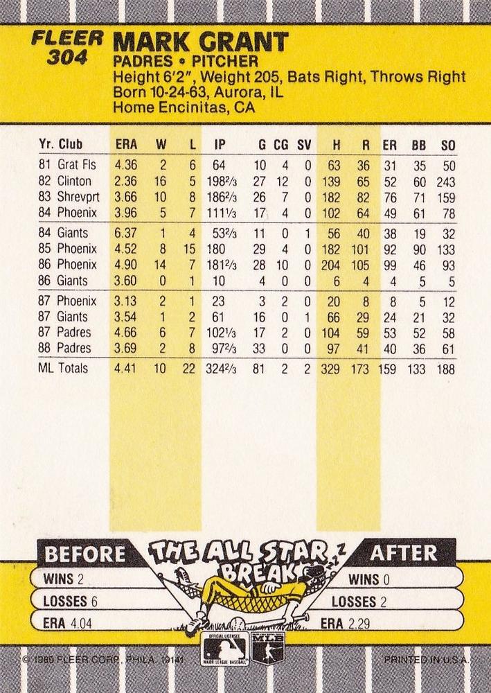 Mark Grant  baseball card collectible - Main Image 2