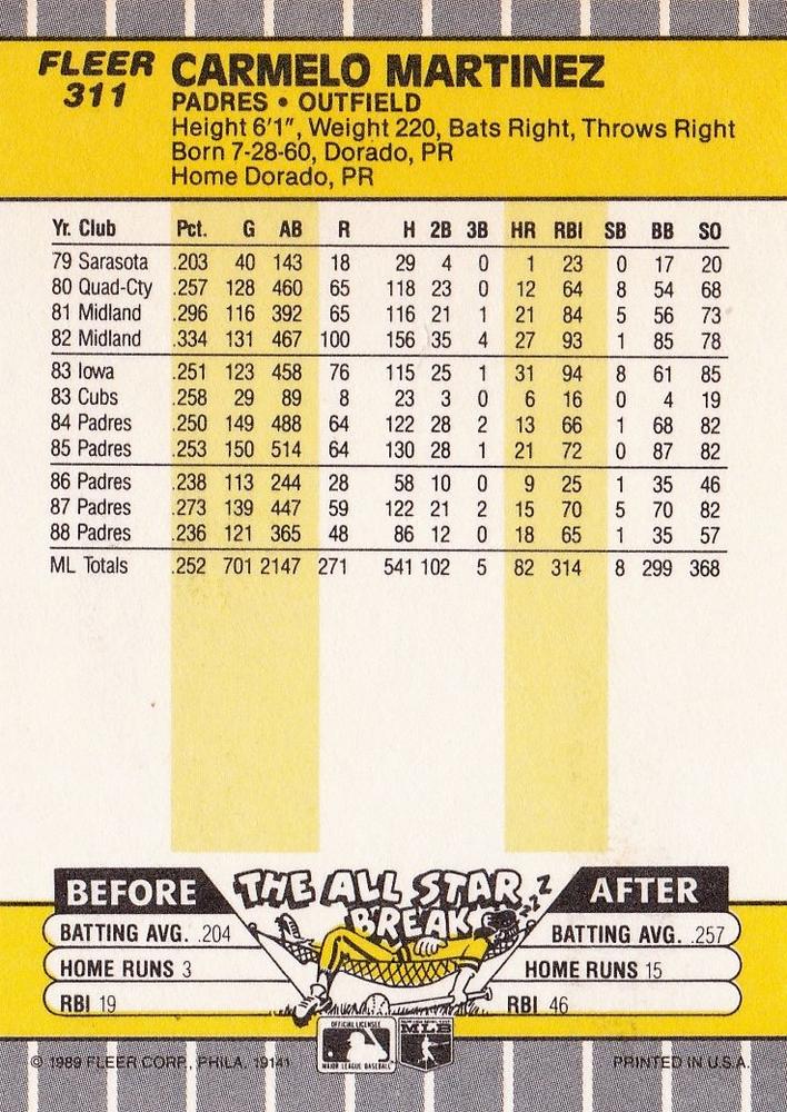 Carmelo Martinez  baseball card collectible - Main Image 2