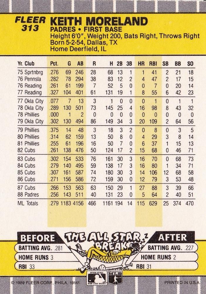 Keith Moreland  baseball card collectible - Main Image 2