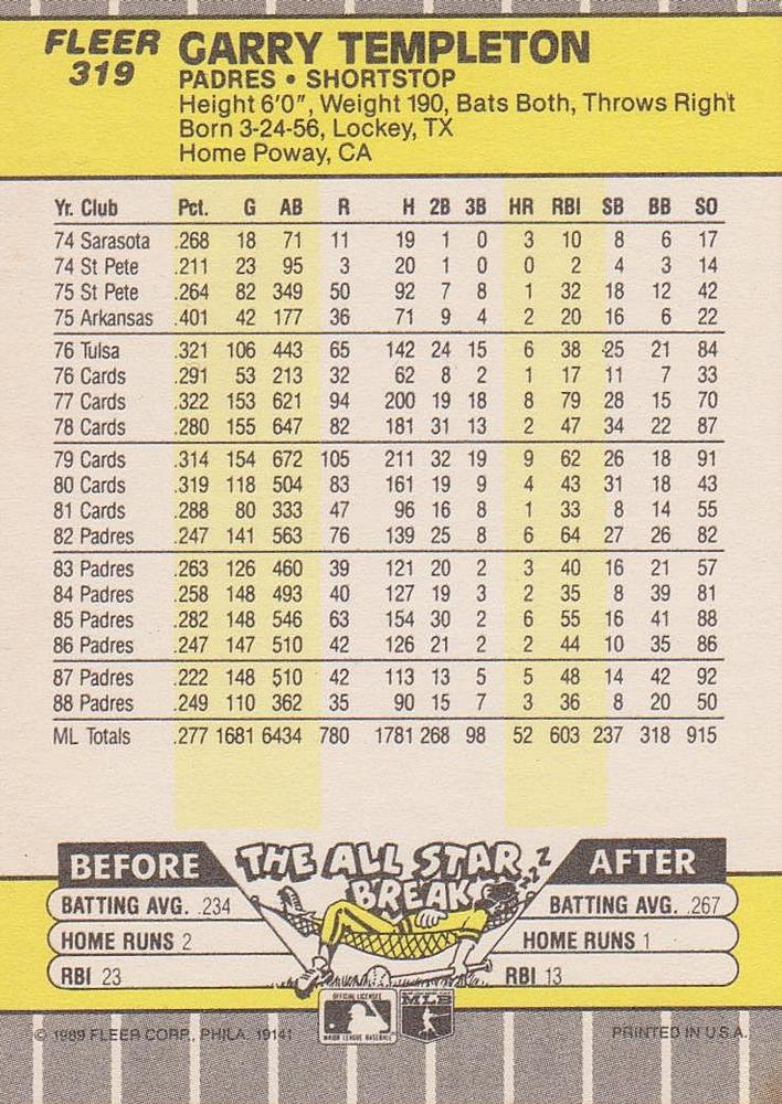Garry Templeton  baseball card collectible - Main Image 2