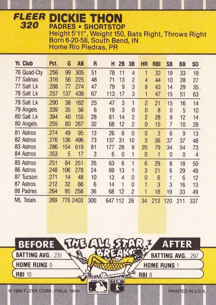 Dickie Thon  baseball card collectible - Main Image 2