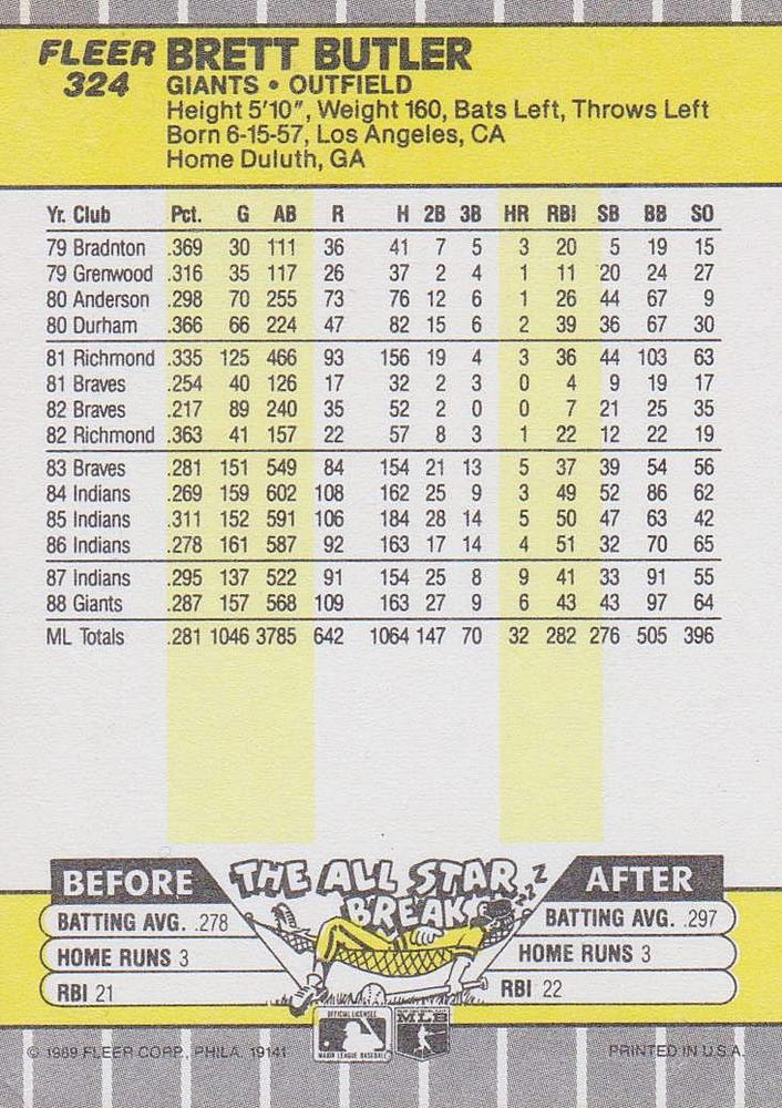 Brett Butler  baseball card collectible - Main Image 2