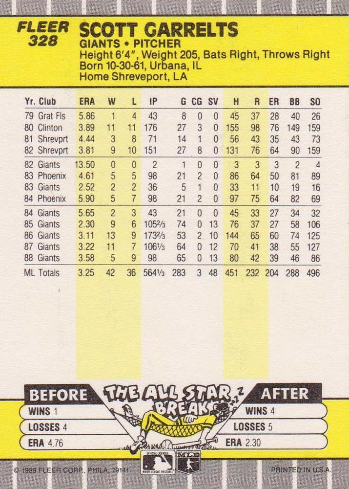 Scott Garrelts  baseball card collectible - Main Image 2